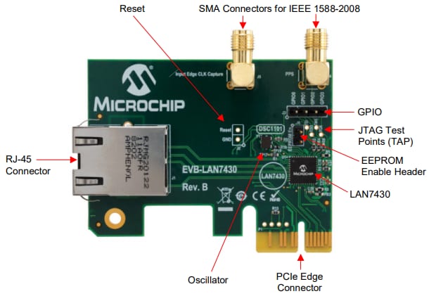 Microchip Technology EVB-LAN7430 Evaluierungsboard